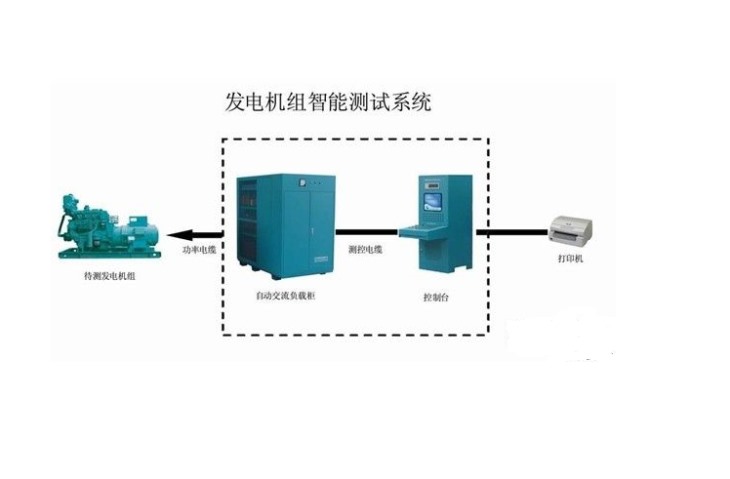 负载测试原理图