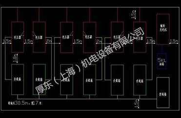 负载设备摆放示意
