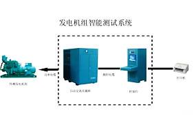 负载测试原理图